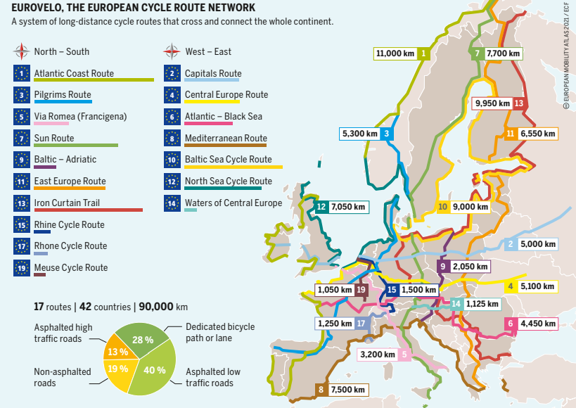 Európai bicikliutak hálózati térképe