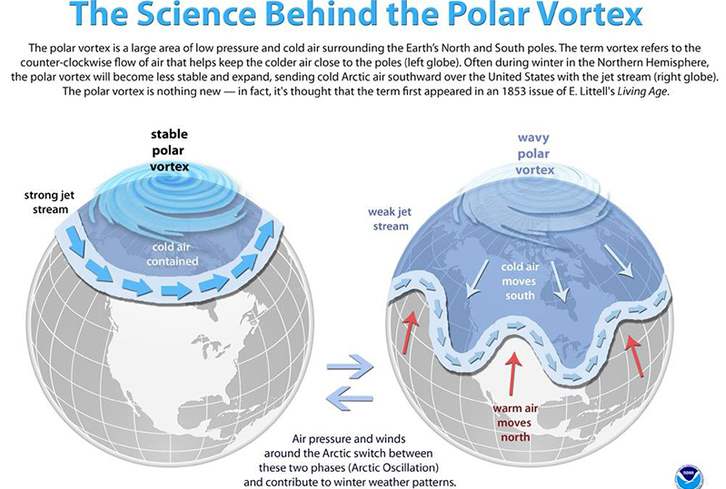 szaharai por
porvihar
polar vortex
