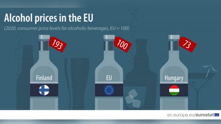 Az alkohol ára Európában 2020