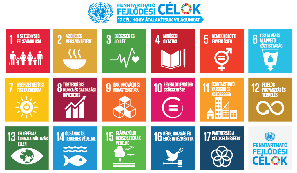 Az ENSZ által meghatározott fenntarthatósági célok