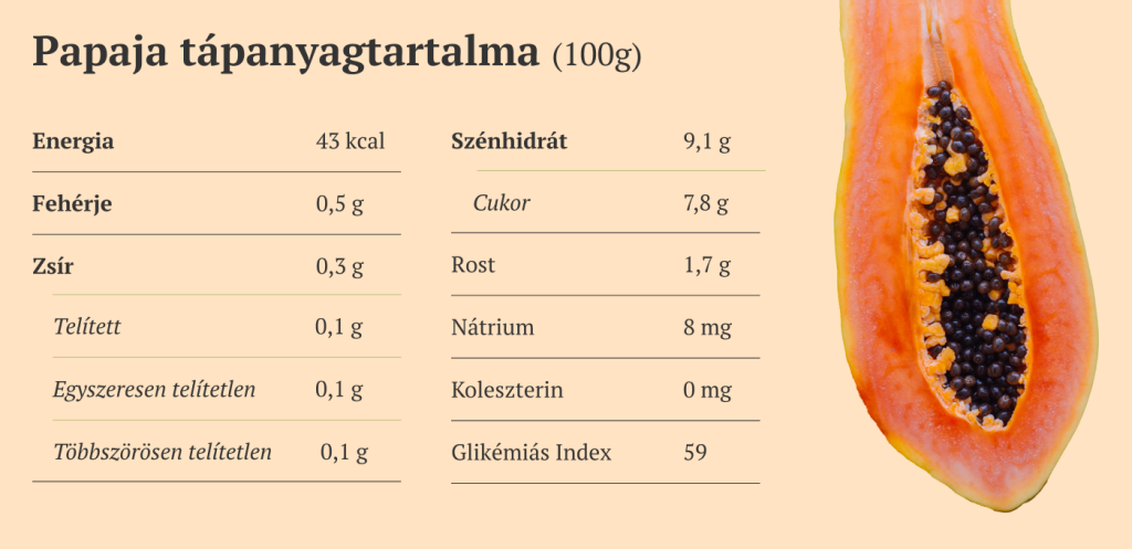 Papaja tápanyagtartalma