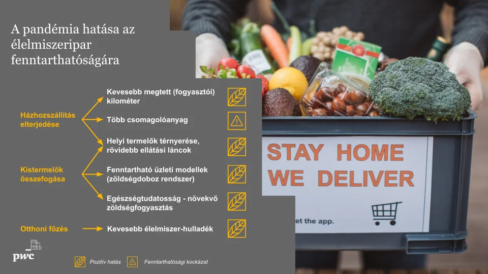 PwC - a pandémia hatása az élelmiszeripar fenntarthatóságára
