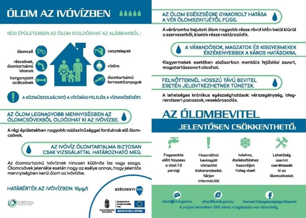 ólomólmos ivóvíz