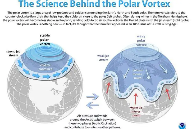 szaharai porporviharpolar vortex