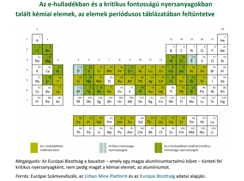 e-hulladék
