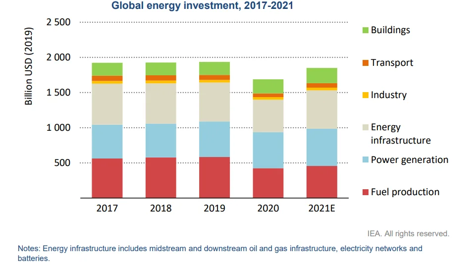megújuló energia
