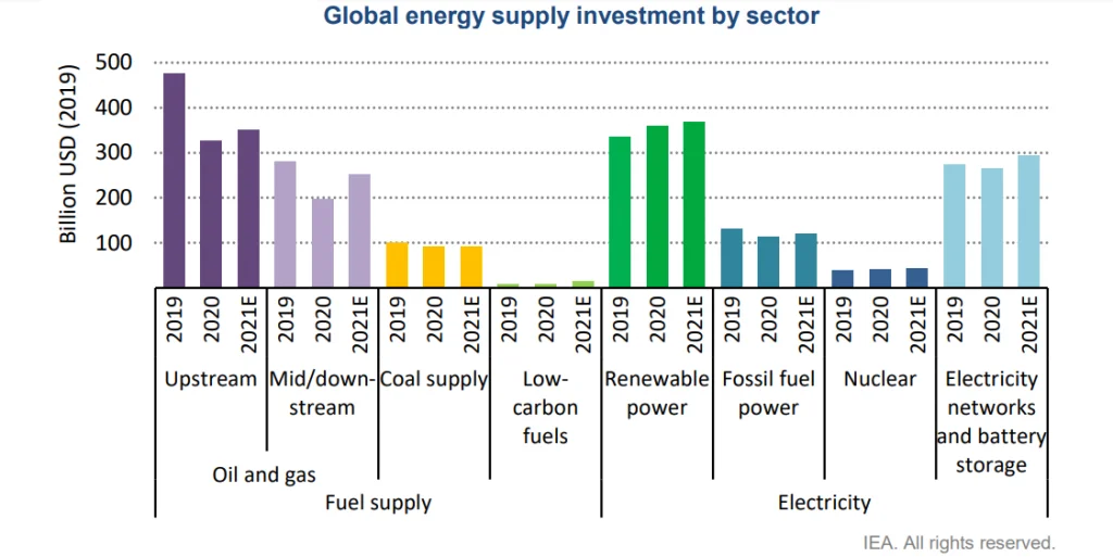 megújuló energia