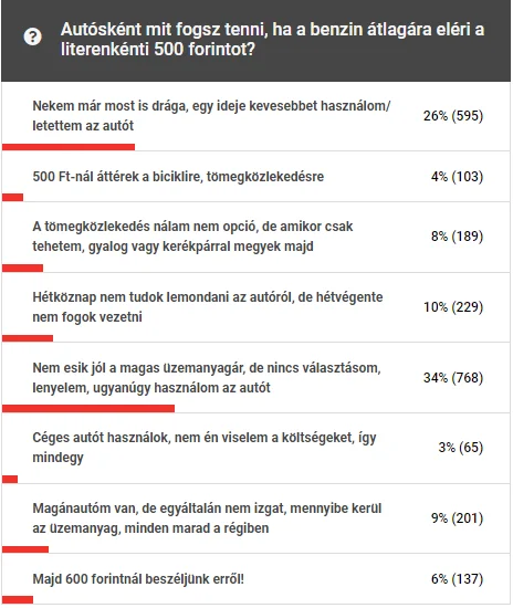 500 forintos benzin