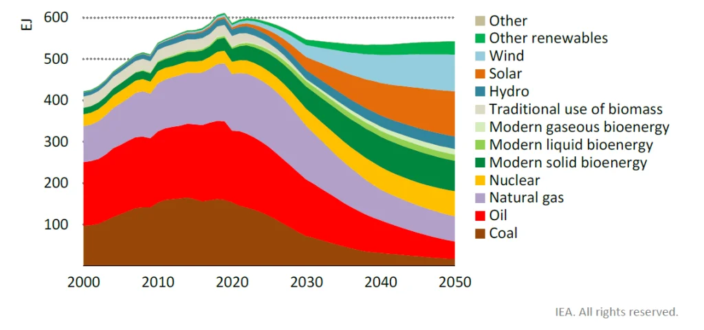co2 megkötés becsült adatai