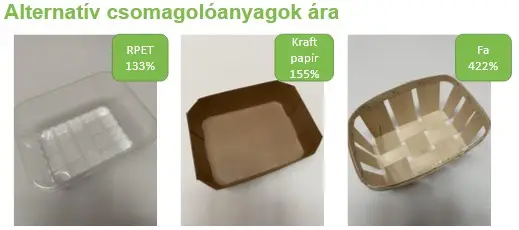 csomagolás