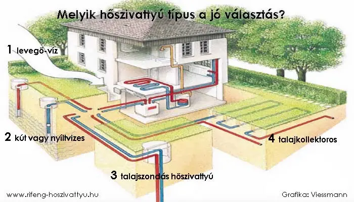 hőszivattyú 