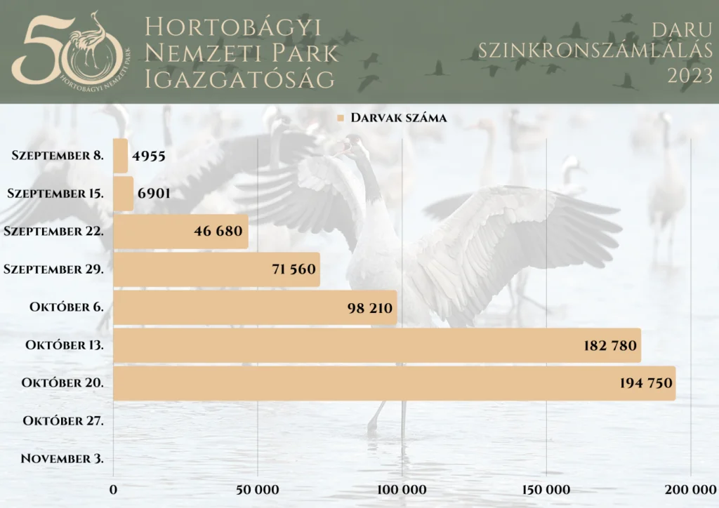 A daru szinkronszámlálás diagrammja.