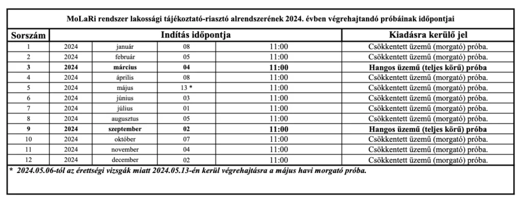 a 2024-es szirénapróbák időpontjai